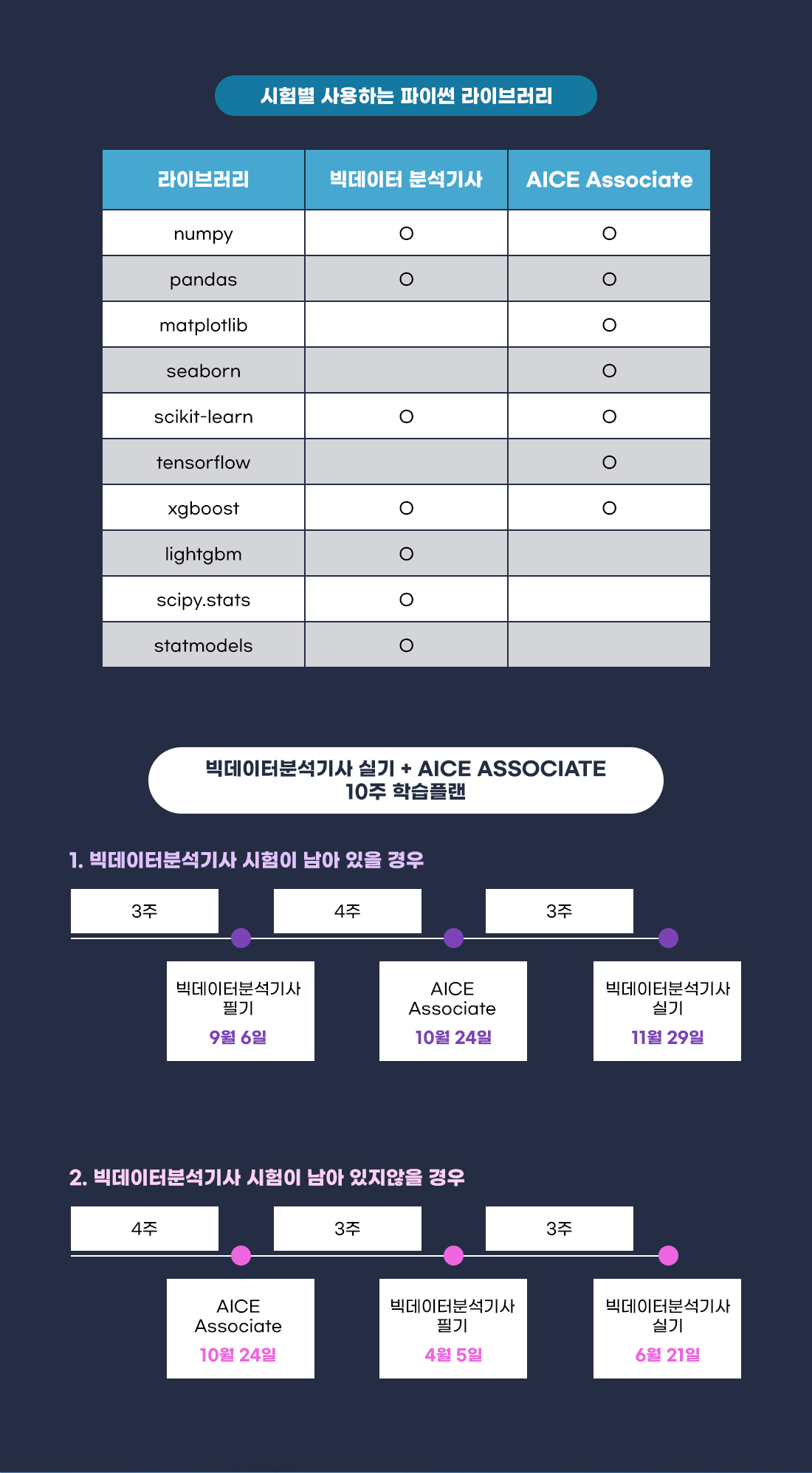 AI 합격 PAC