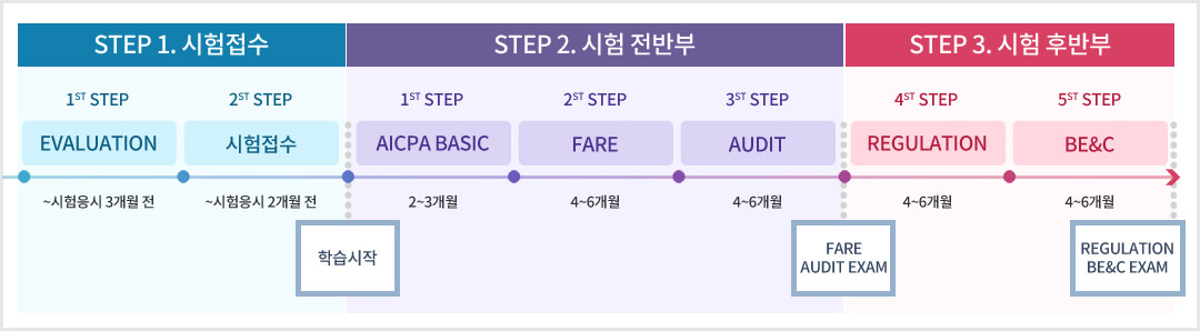 3+1년 추가 연장 이벤트