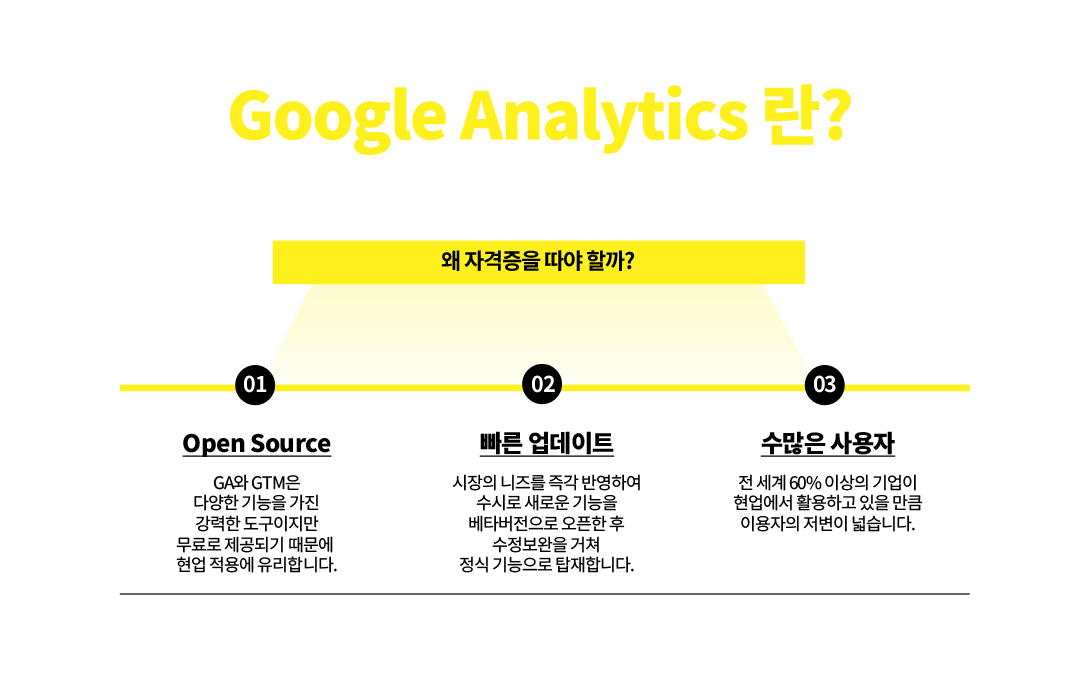 Google Analytics 란?